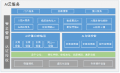 AI技術(shù)應(yīng)用升級(jí) 安防行業(yè)誰(shuí)主沉??？