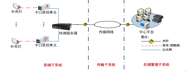 VCU-A0X3-ITXX卡口抓拍單元 700萬像素智能交通攝像機