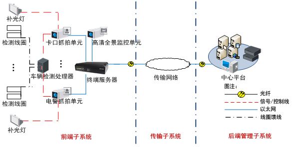 TS-5012-LG(W)E終端服務器