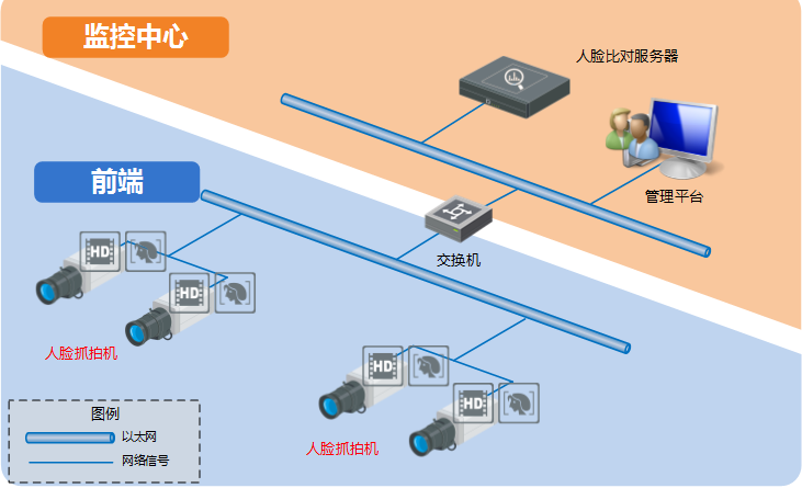iDS-TCV600-CF人臉卡口抓拍單元產(chǎn)品 1/1.8英寸600萬像素逐行掃描CMOS智能高清攝像機
