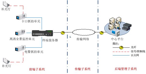 TS-6012-DT終端服務器