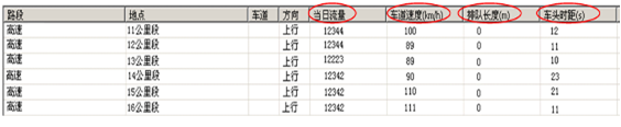 交通事件及參數檢測