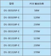 交換機知識您了解多少？