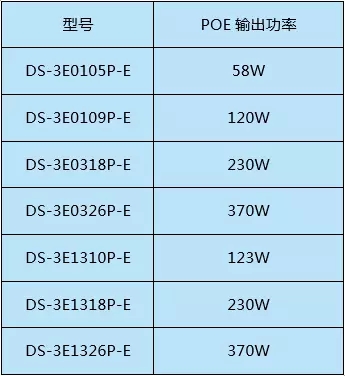 交換機知識您了解多少？